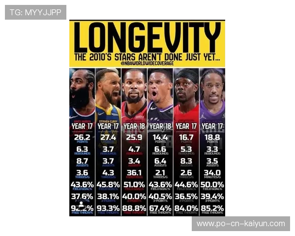 社会责任：NBA运动员在公益方面的新动向，nba社会人排名